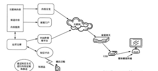 什么是中间件技术?